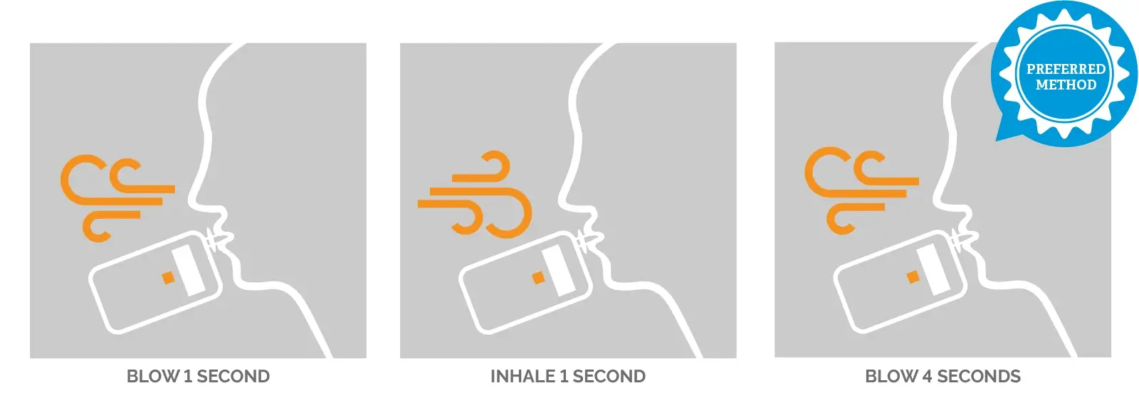 Three-step process for blow-inhale-blow ignition interlock method